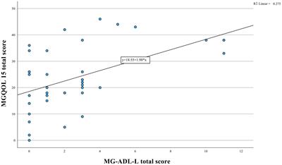 Translation and validation of the Myasthenia Gravis Activities of Daily Living Questionnaire: Latvian version